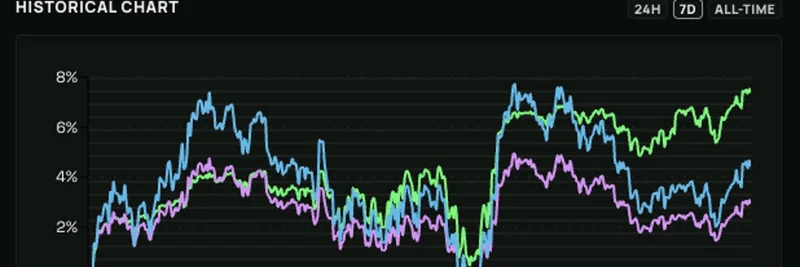 HawkFi's MCU Strategy Outperforms SOL in Choppy Markets with 7.37% Gains
