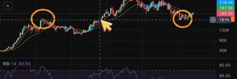 精通 DLMM 池区间选择：面向 Meme 代币的趋势分析与流动性策略