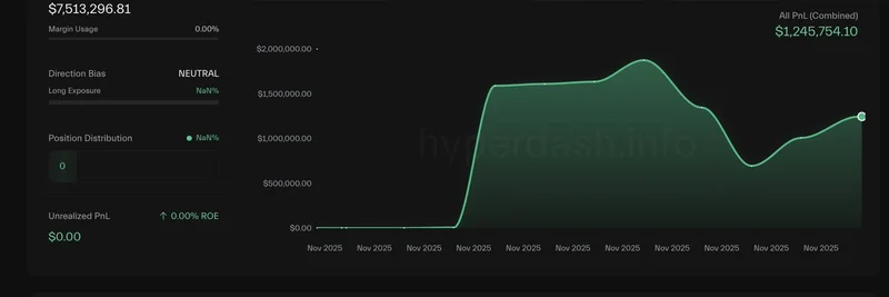 Mysterious Whale Closes $1.25M Profit on ZEC Long as New Wallet Steps In