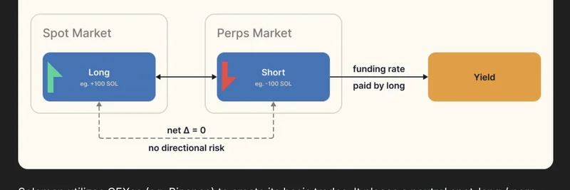 솔로몬 랩스의 USDv: 이 스테이블코인은 사실 위장한 헤지펀드인가?