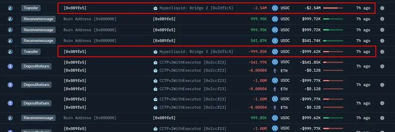 Whale Deposits $3.54M USDC on Hyperliquid, Opens 10x Leverage Long on ZEC
