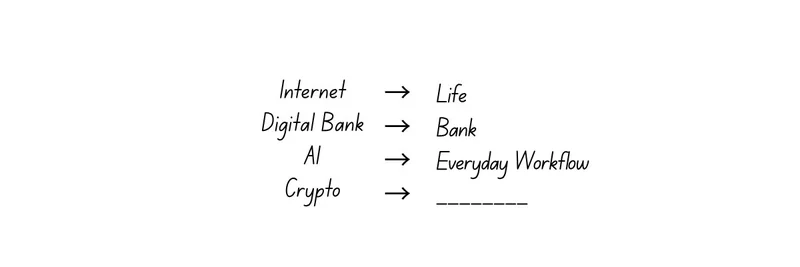 When Does New Become Normal? Crypto's Journey to Everyday Reality