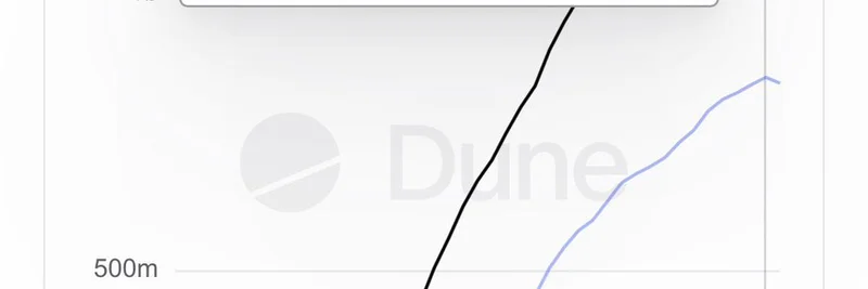 Coinbaseのビットコイン担保USDCローンがMorphoで8.5億ドルに急拡大：Base上のミームトークン熱を加速