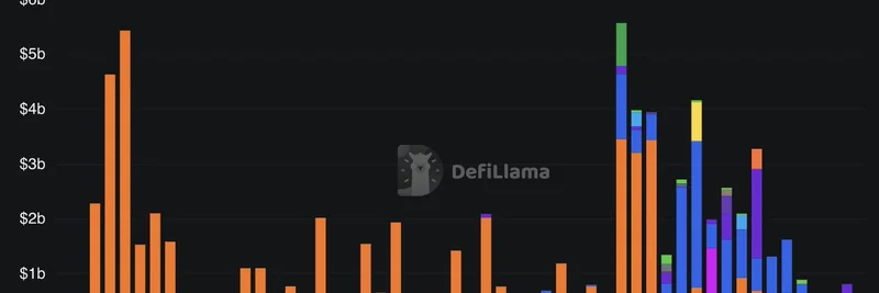 DefiLlama의 DAT 유입 차트가 보여주는 암호화폐 재무 다각화: 밈 토큰에 대한 호재일까?