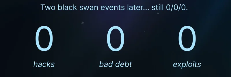 DeFiTuna、Solanaで2つのブラックスワンを生き延びる：ハック、バッドデット、エクスプロイトはゼロ