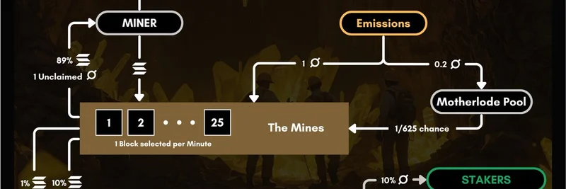 토크노믹스 혁신: ORE가 채굴자 가치 흐름을 역전시켜 지속 가능한 암호화폐 성장을 만드는 방법