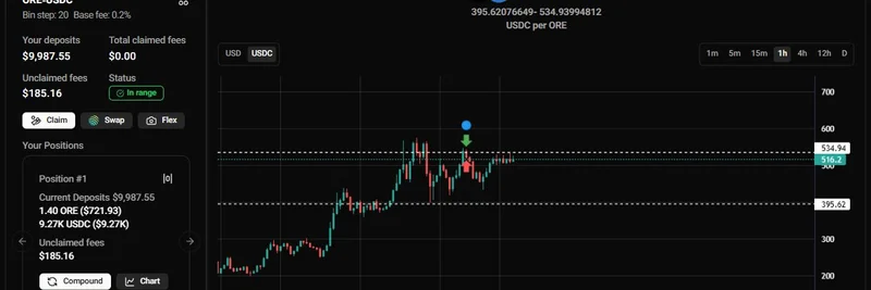 SatsMonkes 分享 $ORE/USDC 流动性池策略的惊人收益