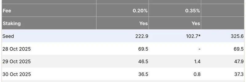 Solana ETF Inflows Surge Amid Crypto Market Shifts: Implications for Meme Coins