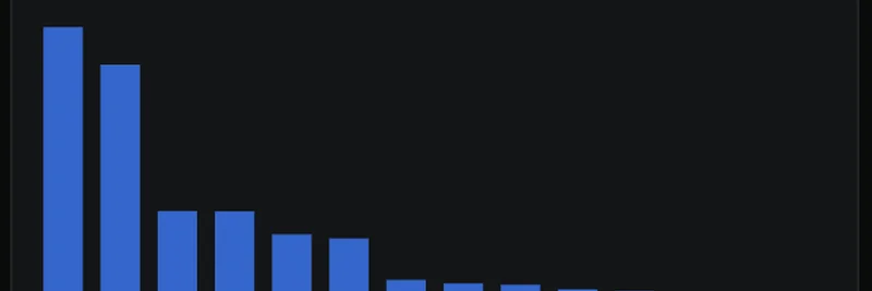 Solanaのプロジェクト、24時間で過去最高の$10.5Mの手数料を記録：ミームトークンへの影響