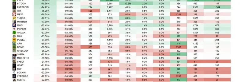 SPX6900 引领 2023-2024 年迷因币阵营：深入比较与关键洞见