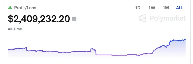 톱 Polymarket 트레이더 Domahhhh: 정치 베팅으로 $2.4M 수익