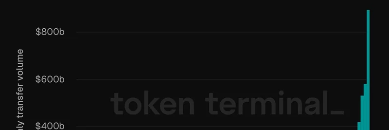 USDT 在以太坊上的转账量创历史新高：10 月月度转账额约 8950 亿美元