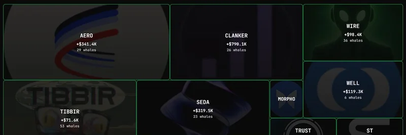 고래들이 AI·DeFi 밈 토큰에 베팅하다: Clanker, 79만 달러 유입으로 선두