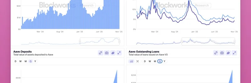 Aave Hits ATH in Revenue and Deposits But $AAVE Price Lags: DeFi Insights