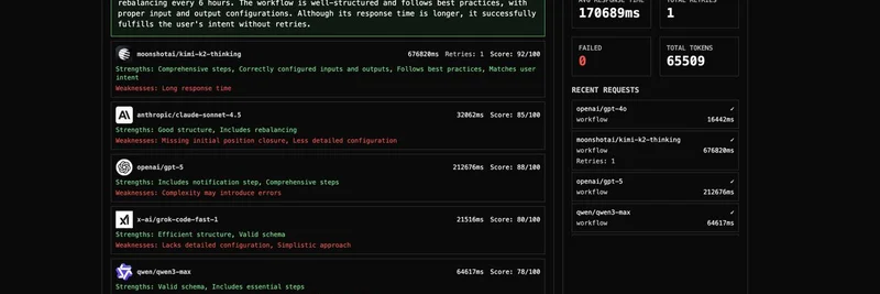AI LLM Showdown: Building Meteora LP Agents for Trending Meme Tokens