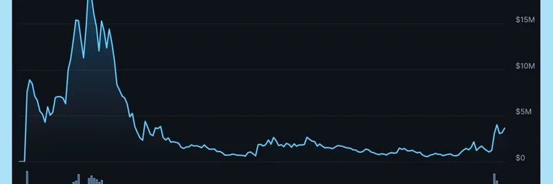 BasisOS $BIOS: 과거는 운율을 이뤄 두 번째 AI 구동 수익 플라이휠의 가능성