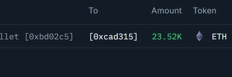 BitGo Transfers $83M in ETH to New Wallet Linked to Bitmine: What It Means for Ethereum Holders