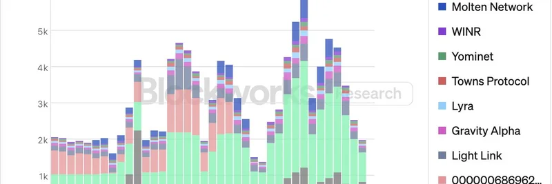 Celestia's Re-Founding Moment: How a $100M Treasury Could Supercharge Meme Token Ecosystems