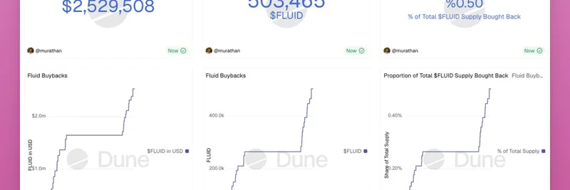 유동성 중심 DeFi 혁신: 대출과 DEX의 결합으로 유니스왑에 도전하는 Fluid