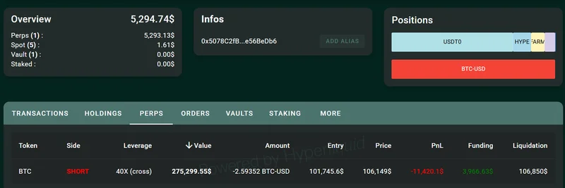 James Wynn's BTC Short Position Nears Liquidation: On-Chain Insights