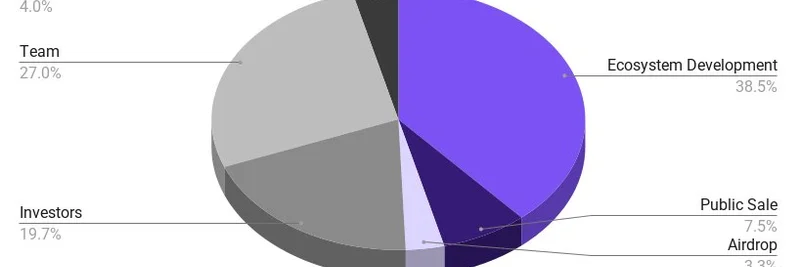Monad 토크노믹스 논란: 3.3% airdrop은 암호화폐 커뮤니티에 충분한가?