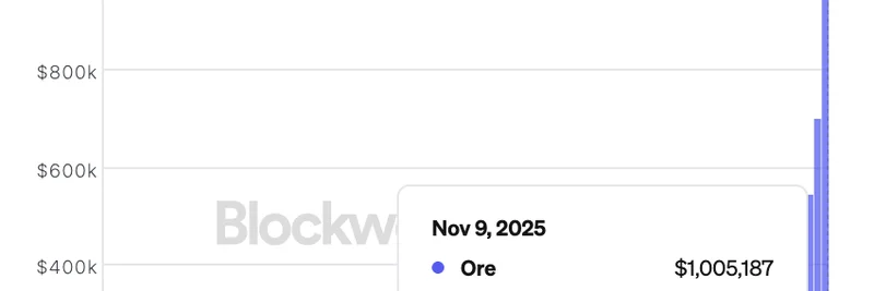Solana上のOREプロトコル、1日100万ドルの収益を達成：ミームトークンにとって何を意味するのか