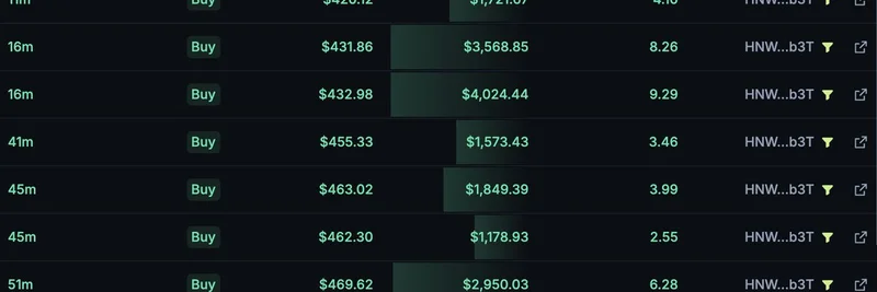 ORE's HaWG Never Sleeps: Routing Value from Speculators to Long-Term Holders