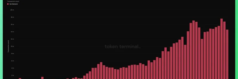 Sei Network's Impressive Growth: Transaction Counts at All-Time Highs and 10x TPS Boost