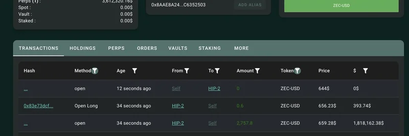 クジラがHyperliquidに3.62M USDCを入金、ZECを10倍レバでロング