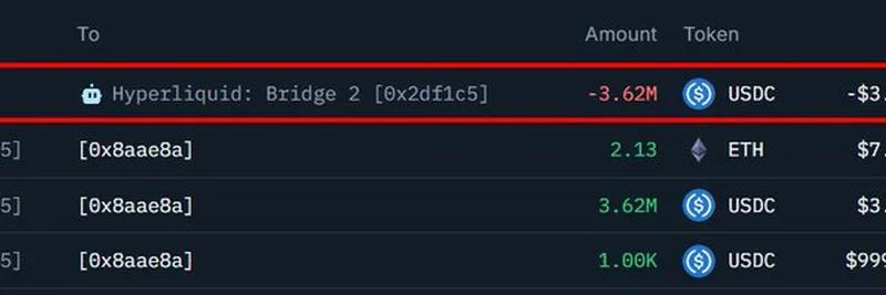 鯨が$3.62MのUSDCをHyperliquidに入金、ZECとHYPEに10xレバレッジで大勝負