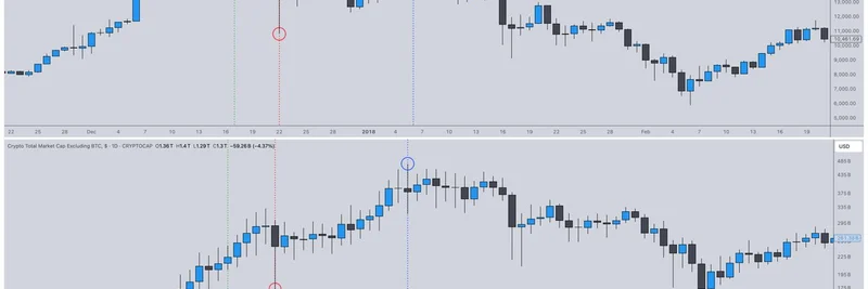 CredibleCrypto Forecasts Epic Alt Season Post-Bitcoin Peak: Insights from 2017 Cycle