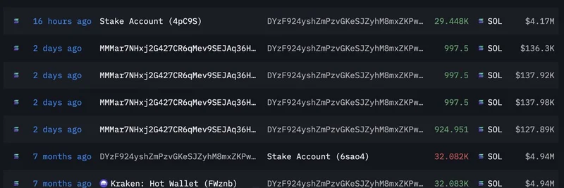 Solana Whale Dumps $4.71M in SOL at a Loss: What It Means for Meme Token Traders