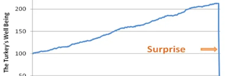 感謝祭の七面鳥の例え：なぜ厳格な清算が暗号Perpトレーダーを守るのか
