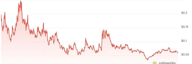 Why Burning Token Supply Isn't the Key: Insights from Armani Ferrante on Meme Token Dynamics