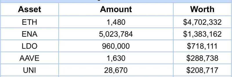 아서 헤이즈가 740만 달러 규모의 DeFi 토큰을 매도: 암호화폐와 밈에 미치는 영향