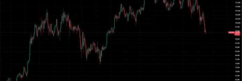 Bitcoin's Slow Grind Down: What It Means for Meme Coins and Crypto Volatility