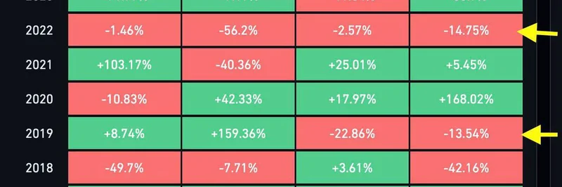 Bitcoin's Worst Q4 Since 2019? Crypto Flip Potential in 2025