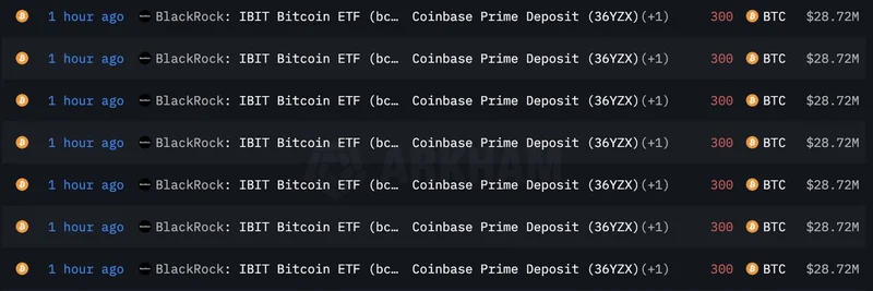 贝莱德将 4.67 亿美元 BTC 和 1.76 亿美元 ETH 存入 Coinbase Prime：这对迷因代币意味着什么