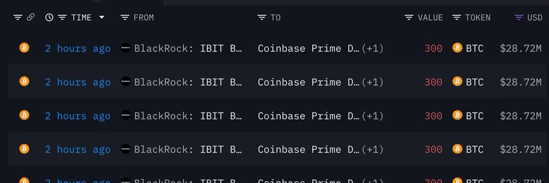 贝莱德向 Coinbase 存入 4,880 BTC 和 54,730 ETH：这对加密市场意味着什么