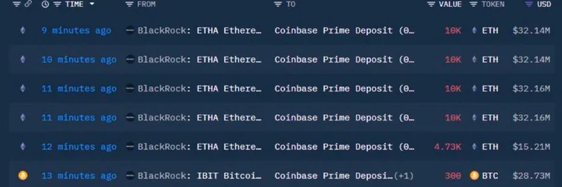 BlackRock의 $642M Coinbase 예치: 비트코인, 이더리움, 밈 코인에 대한 강세 신호?