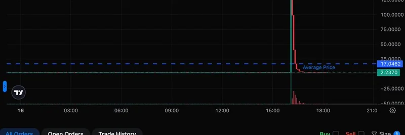 Cardano Whale Loses $6M in ADA to USDA Swap Due to Low Liquidity Slippage