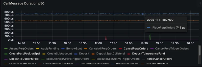 Celestia Unlocks Sub-1ms Trading: Revolutionizing On-Chain Apps for Meme Tokens