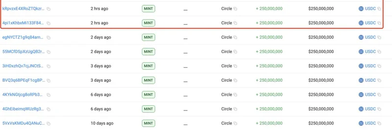 Circle Mints Another 750M USDC: Stablecoin Surge Hits 14B After Recent Crypto Market Crash