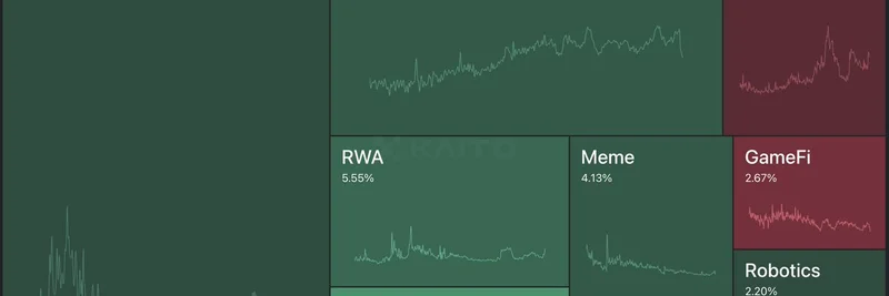 Crypto Mindshare Update: Stablecoins Surge as Memes Hold Steady in Latest Trends（暗号マインドシェア更新：安定通貨が急増、ミームは最新トレンドで安定）