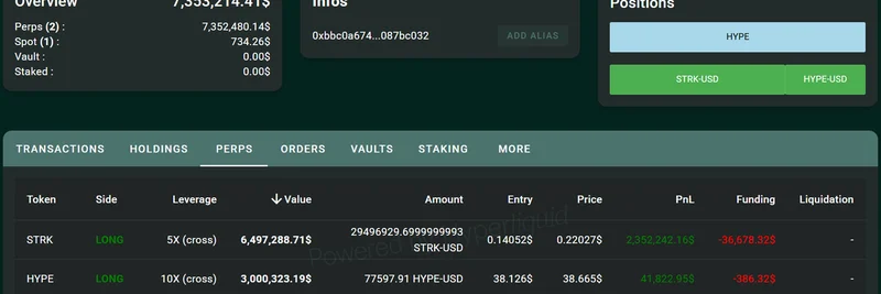 トレーダー、STRKのレバレッジ賭けで186%のROI獲得、HYPEのロングで大勝を狙う