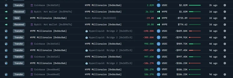 크립토 고래, Hyperliquid에 500만 달러(USDC) 예치…$STRK·$HYPE에 베팅해 240만 달러 미실현 이익