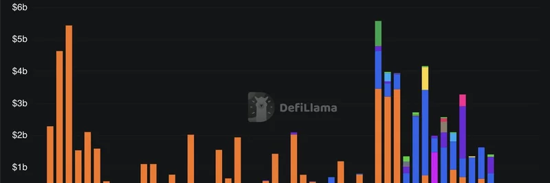 DefiLlama 将 DAT 仪表板扩展到可追踪 60 多个数字资产金库