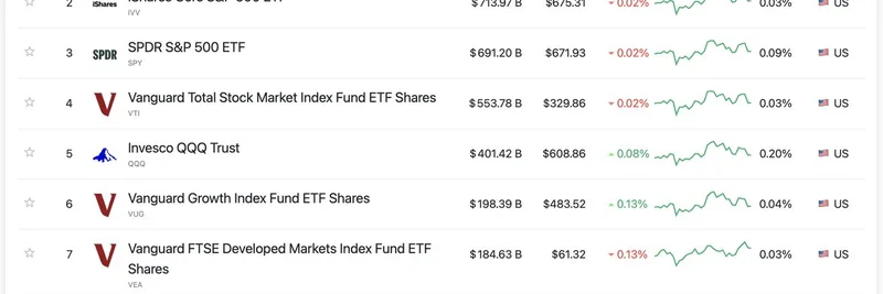 ETFsが市場を変革：トークン化資産はオンチェーンで数兆ドル規模に