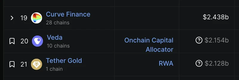 Gauntlet Emerges as Crypto's Risk Curation Leader Amid Stablecoin Surge