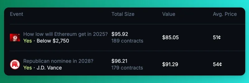 Jupiter 예측 시장: 암호화폐 사용자에게 최적화된 매끄러운 UI — 2025년 ETH가 $2,750 아래로 하락 및 2028년 JD Vance 공화당 지명에 베팅